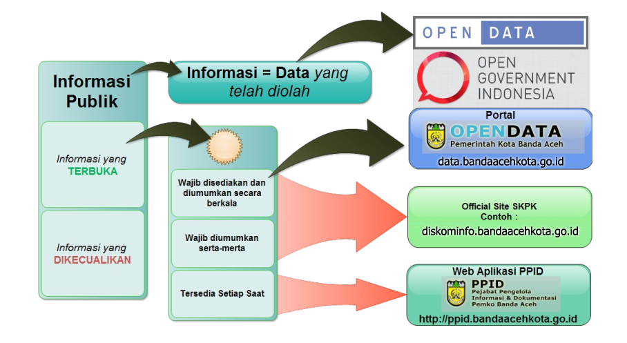 korelasi-open-data-dan-ppid.png
